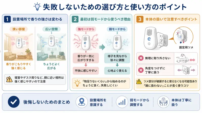 eファブリーズの失敗しない使い方を解説した図。設置場所による香りの違い、弱モードから始める重要性、本体の正しい扱い方を3ステップで分かりやすくまとめている。