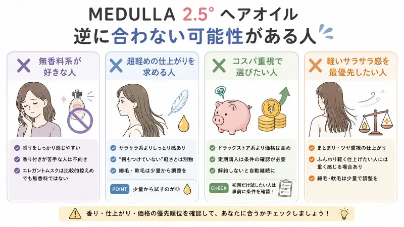 MEDULLA 2.5°ヘアオイルが合わない可能性がある人を整理した16:9図解。無香料系が好きな人、超軽めのサラサラ仕上がりを求める人、コスパ重視の人、軽い質感を最優先したい人には合わない場合があることを、フラットイラストと短いポイントで分かりやすくまとめている。