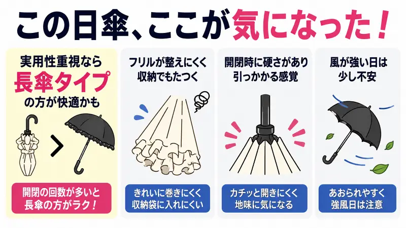 フリル日傘の口コミ評判をまとめた比較図。デザイン満足度は高評価、遮光性能も好評。一方でたたみにくさや開閉の硬さは意見が分かれるポイント。