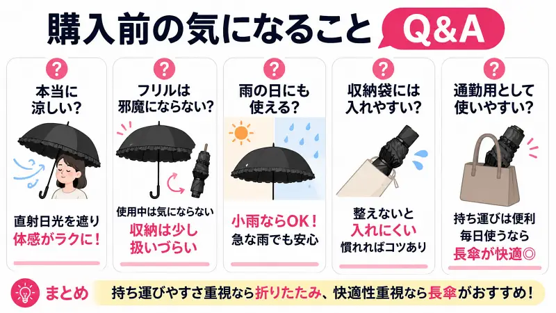 完全遮光の日傘の購入前Q&Aをまとめた16:9図解。涼しさ、フリルの扱いやすさ、雨の日対応、収納性、通勤での使いやすさをシンプル比較で解説。