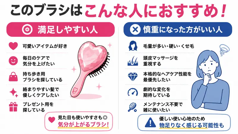 ハート型ヘアブラシが向いている人・向いていない人を比較した16対9のシンプル図解バナー