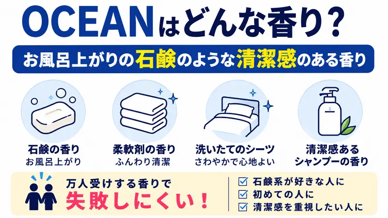 MEDULLAヘアオイルOCEANの香りを図解。石鹸・柔軟剤・洗いたてのシーツ・清潔感のあるシャンプーをイメージしたサボン系の香りで、万人受けしやすく初めてでも選びやすい香りの特徴を解説。