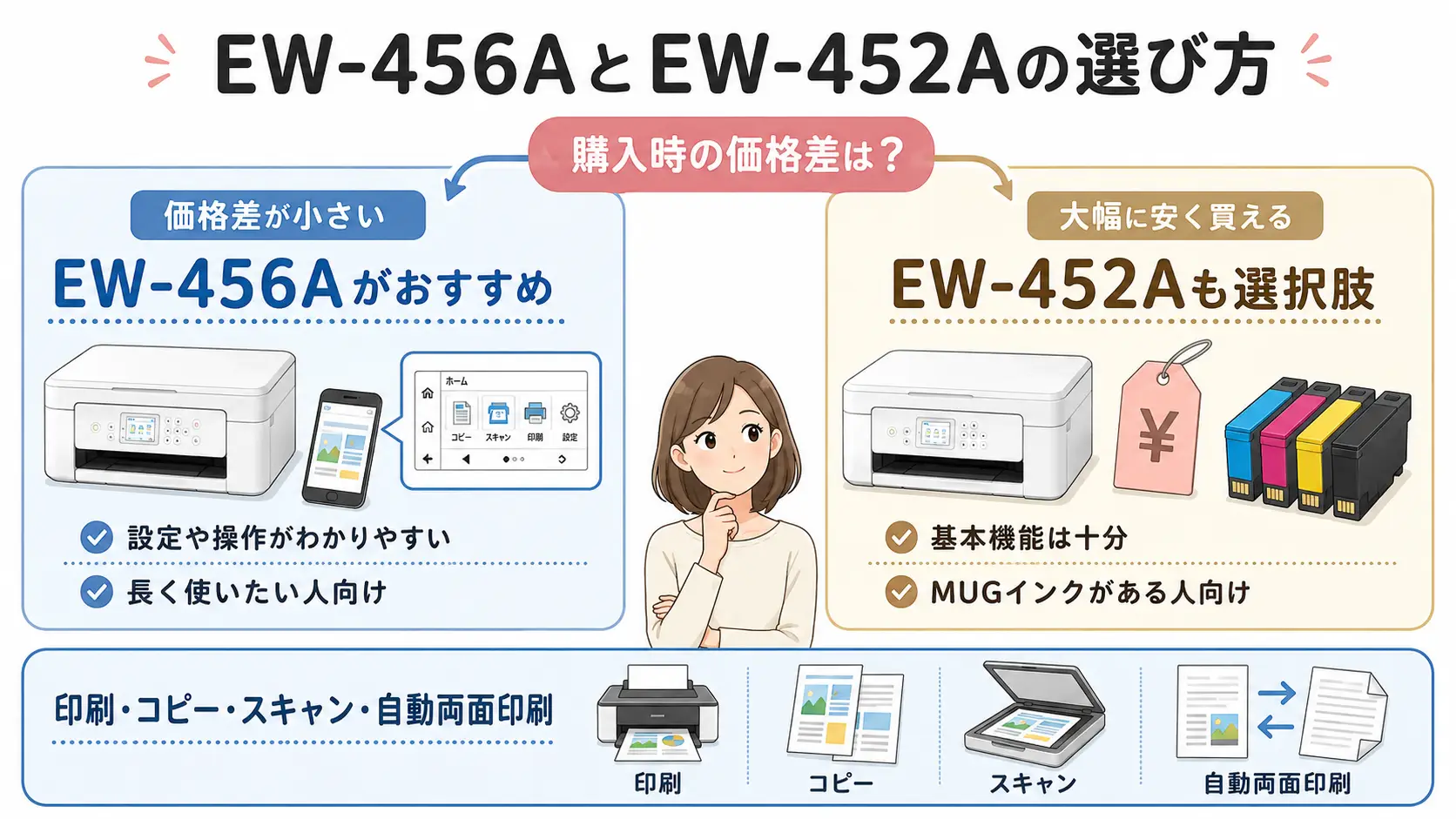 EW-456AとEW-452Aの選び方を価格差と対応インクで比較した図解