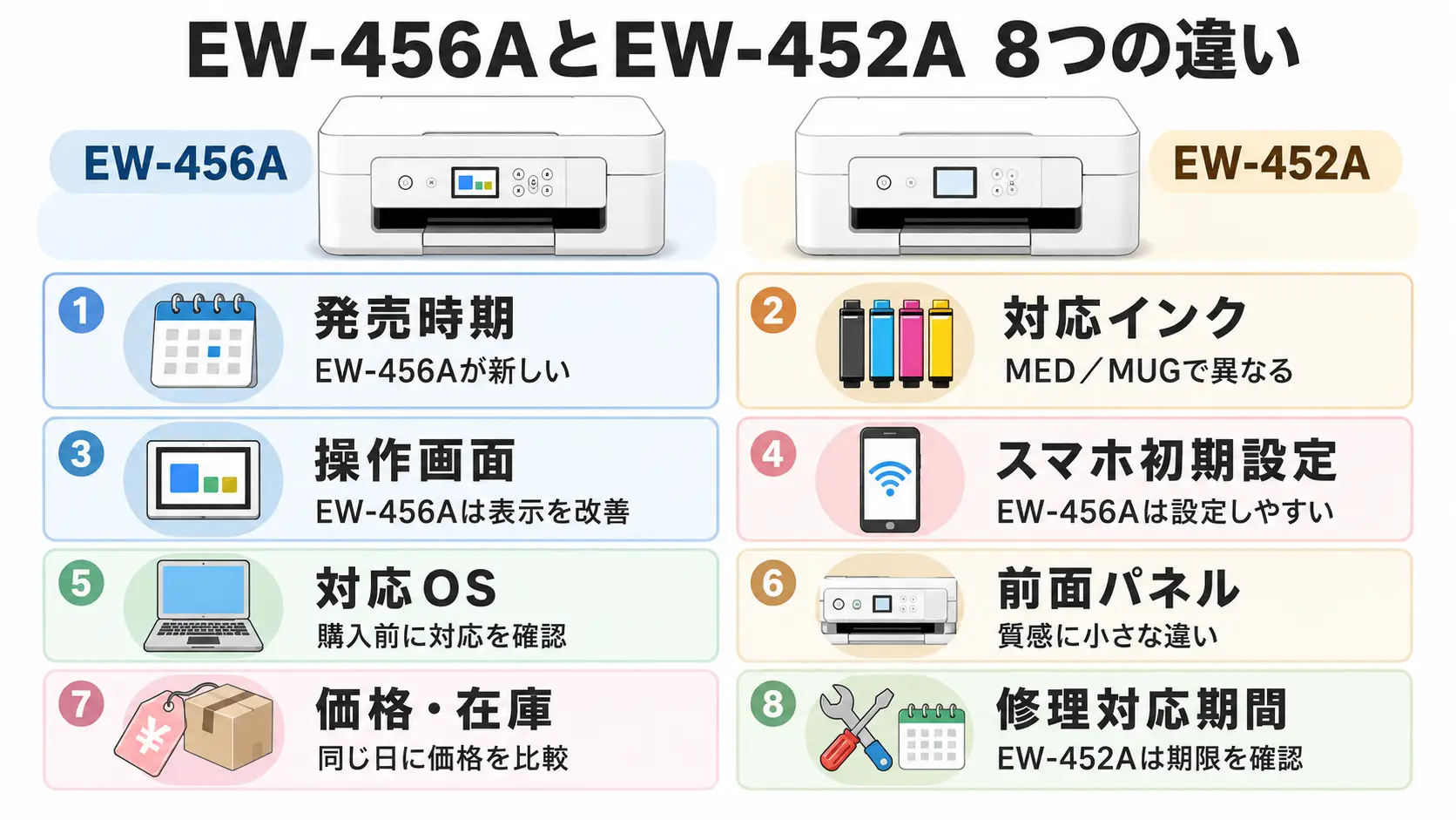 EW-456AとEW-452Aの発売時期やインクなど8つの違いを比較した図解