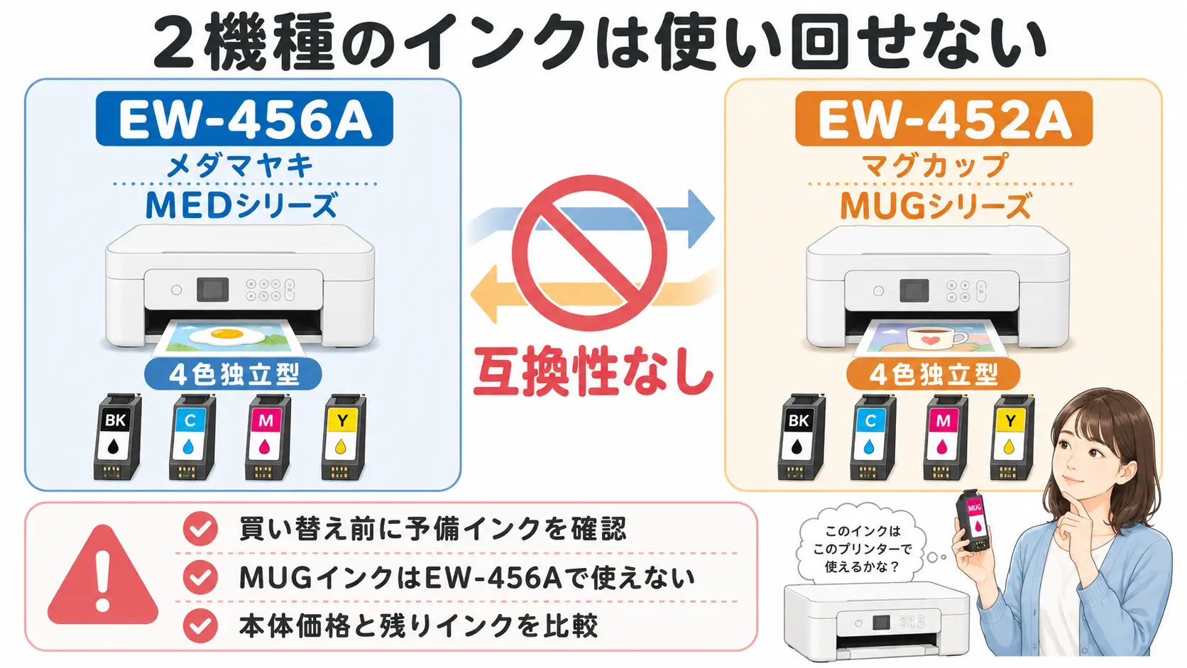 EW-456AのMEDインクとEW-452AのMUGインクの違いと互換性を示す図解