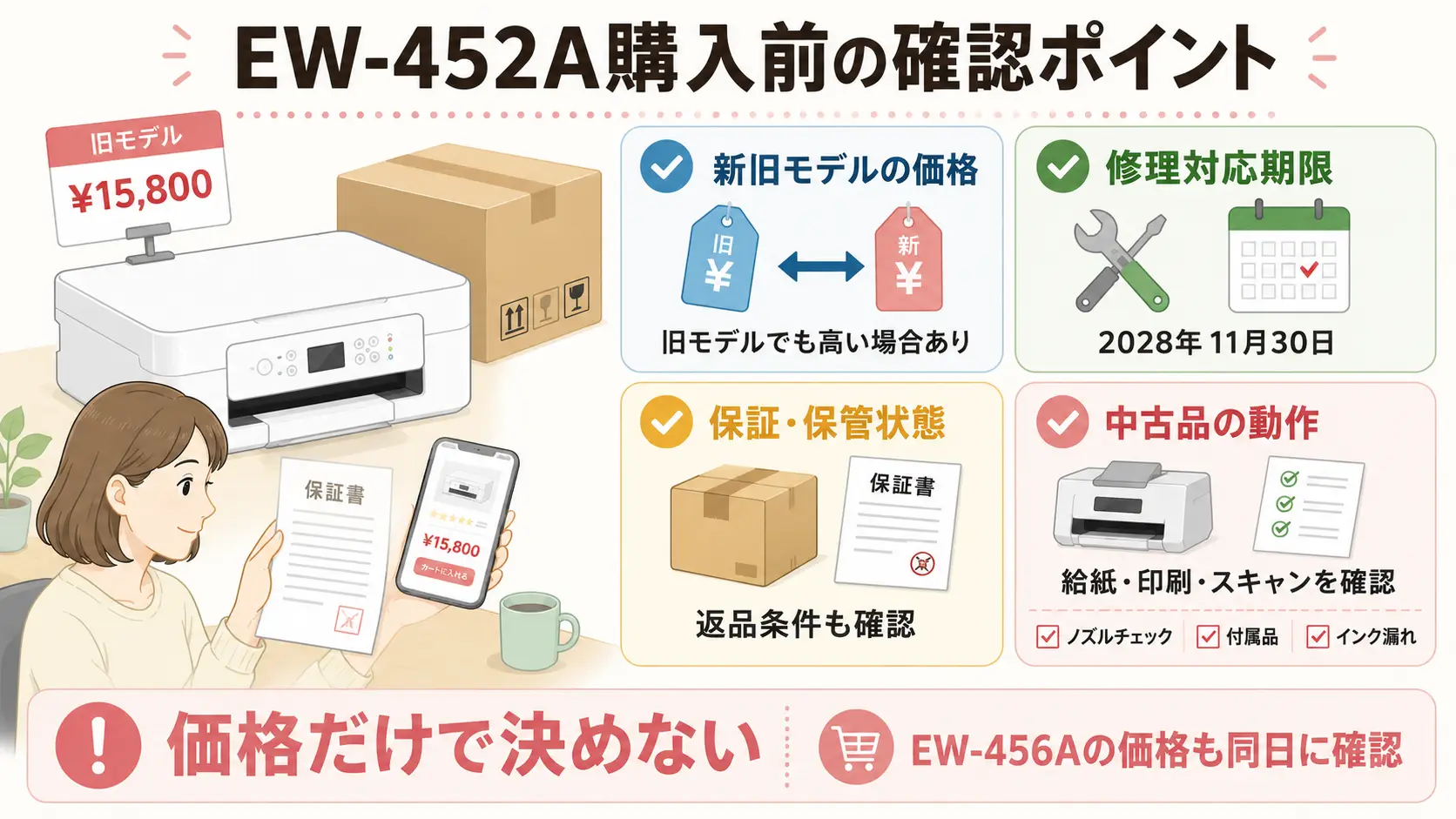 EW-452Aを購入する前に価格や修理対応期限を確認するチェックリスト