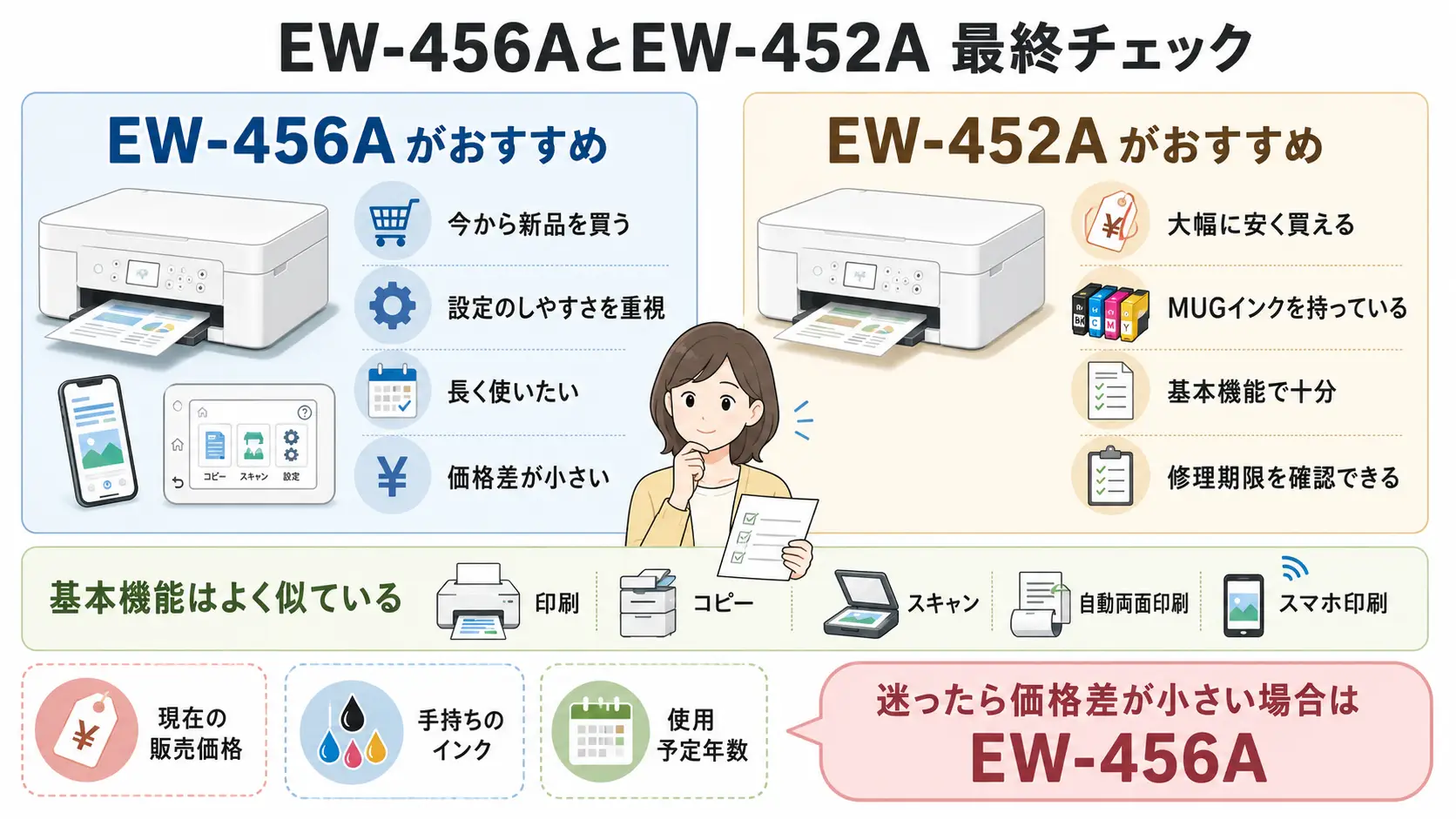 EW-456AとEW-452Aのおすすめな人と最終的な選び方をまとめた図解