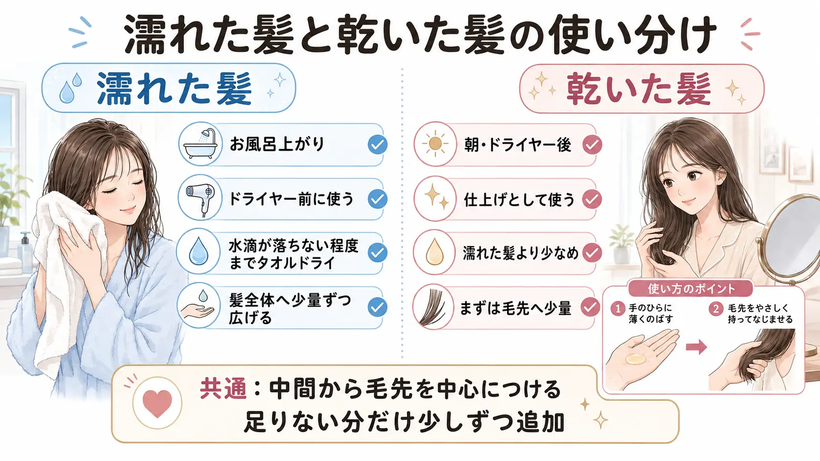 MEDULLA 2.5°ヘアオイルを濡れた髪と乾いた髪に使う場合の、使用タイミングや量、つけ方の違いを比較した図解。