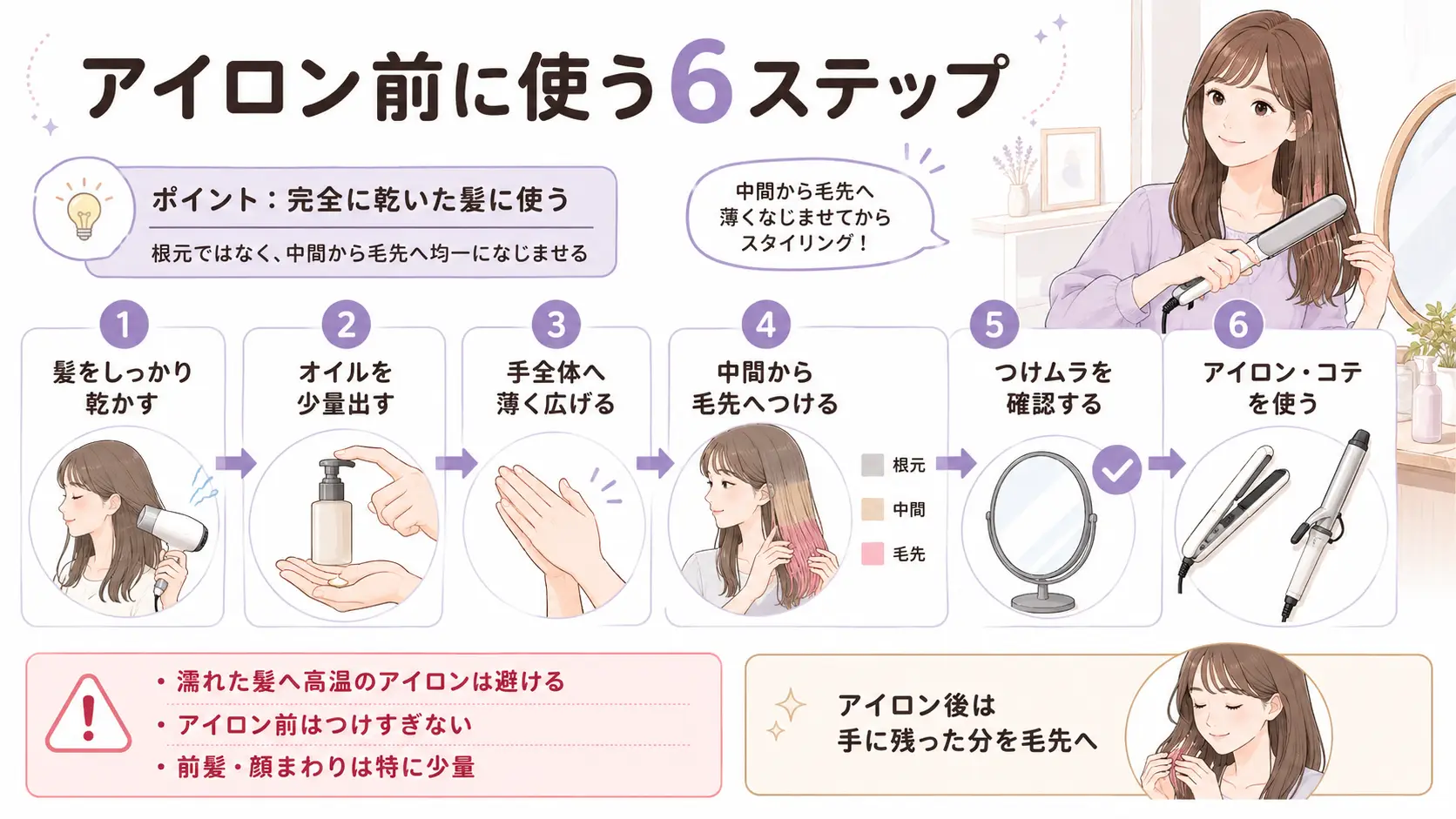 MEDULLA 2.5°ヘアオイルを乾いた髪の中間から毛先になじませ、アイロンやコテを使うまでの手順を示した図解。