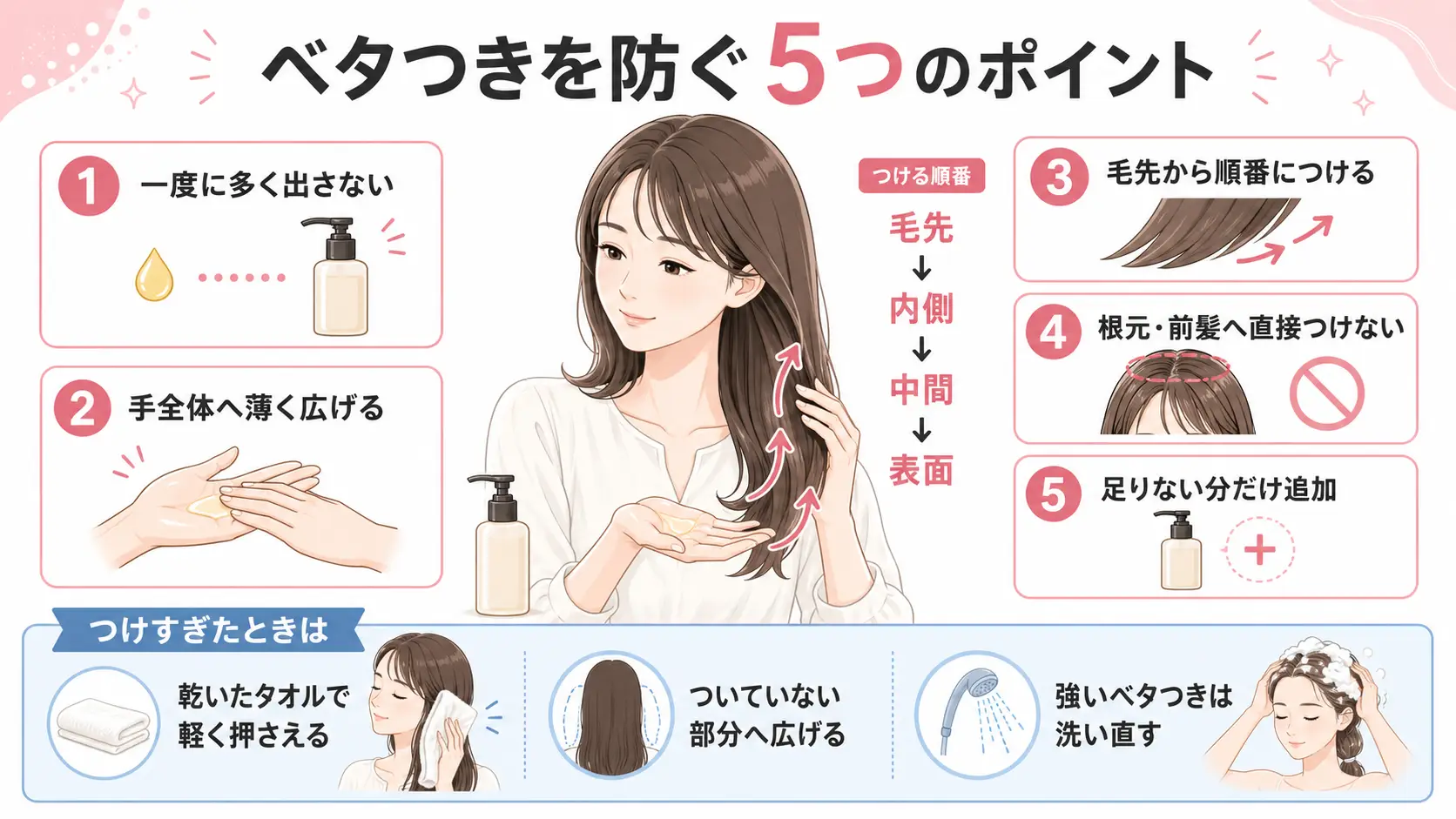 ヘアオイルを少量ずつ手全体に広げ、毛先からなじませてベタつきを防ぐ5つのポイントをまとめた図解。