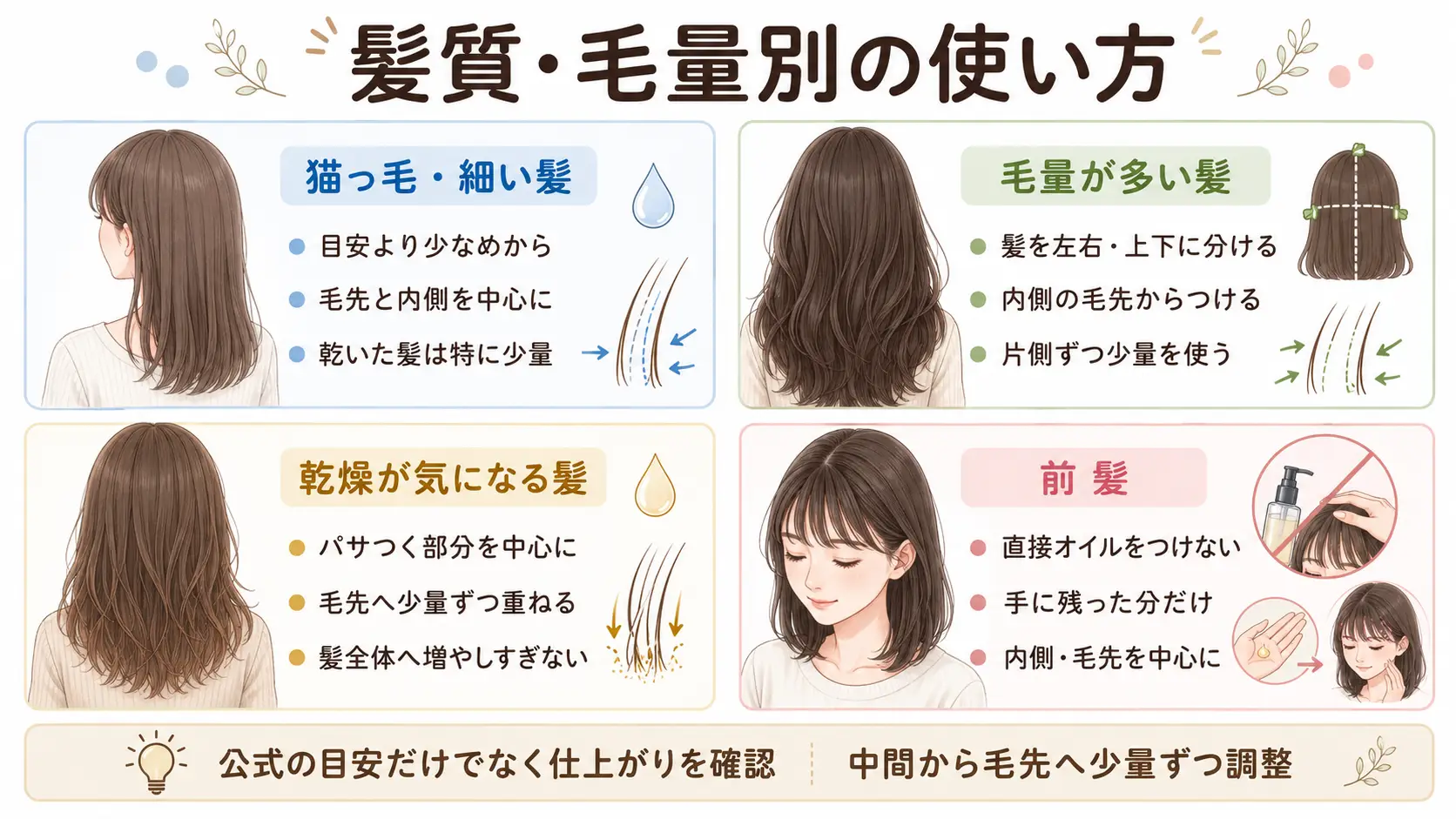ヘアオイルを使っても髪がまとまらない原因と、使用量やつける場所、なじませ方を見直す対策をまとめた図解。