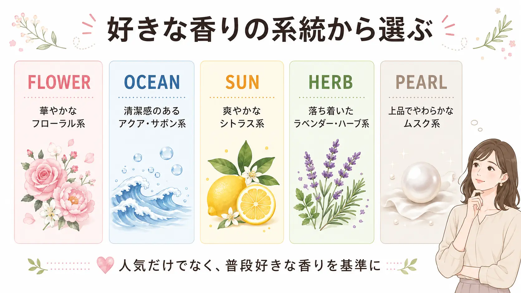 MEDULLA 2.5°ヘアオイルのFLOWER・OCEAN・SUN・HERB・PEARLの香りを比較した図解