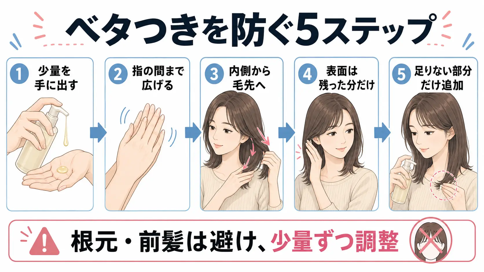 MEDULLA 2.5°ヘアオイルのベタつきを防ぐ少量から毛先へつける5ステップの図解