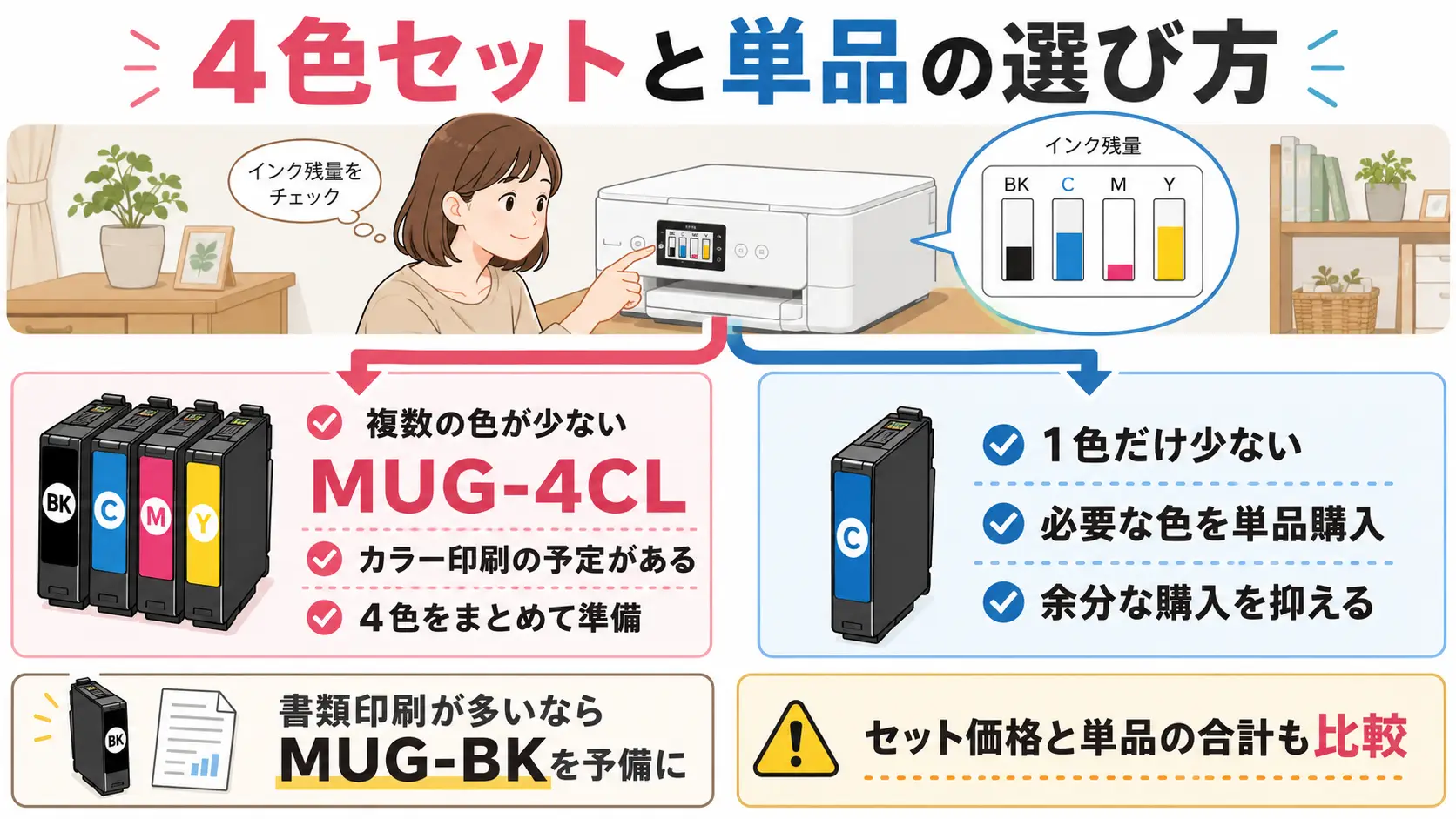 EW-452Aのインク残量に応じたMUG-4CLの4色セットと単品インクの選び方