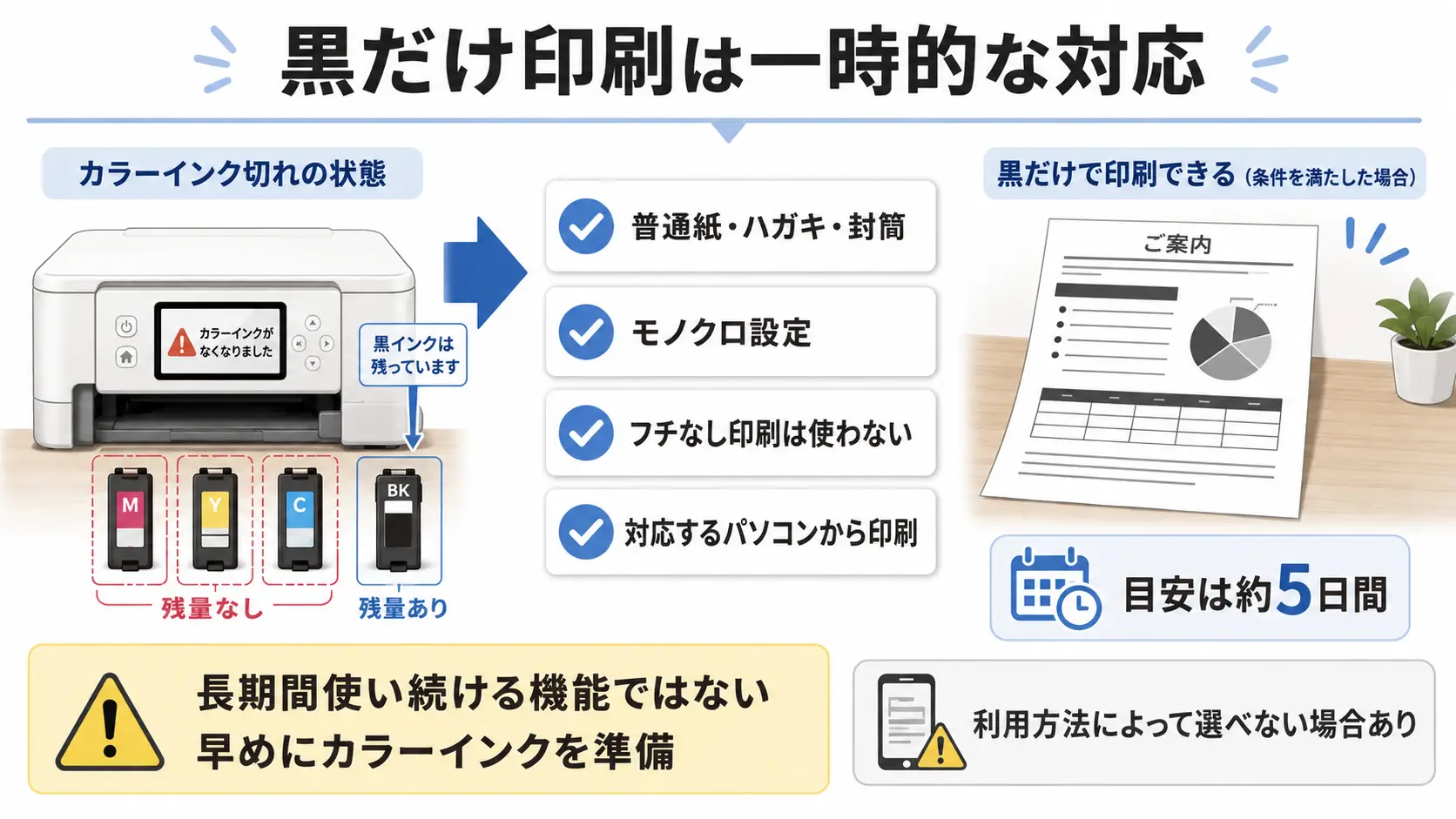 EW-452Aでカラーインク切れ時に黒インクだけで一時的に印刷する条件と注意点