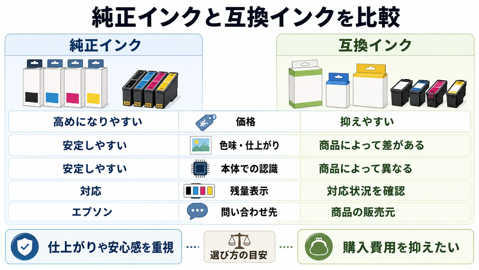 EW-452A用の純正インクと互換インクを価格・印刷品質・認識・残量表示で比較