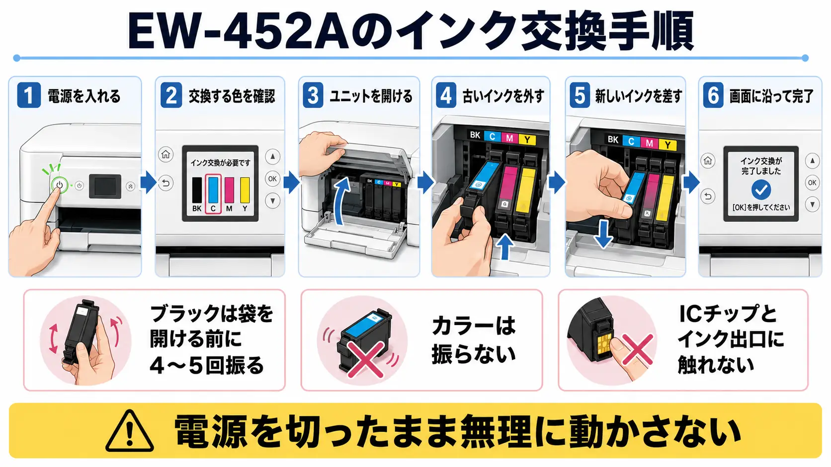 EW-452Aのインクカートリッジを本体の液晶案内に沿って交換する基本手順