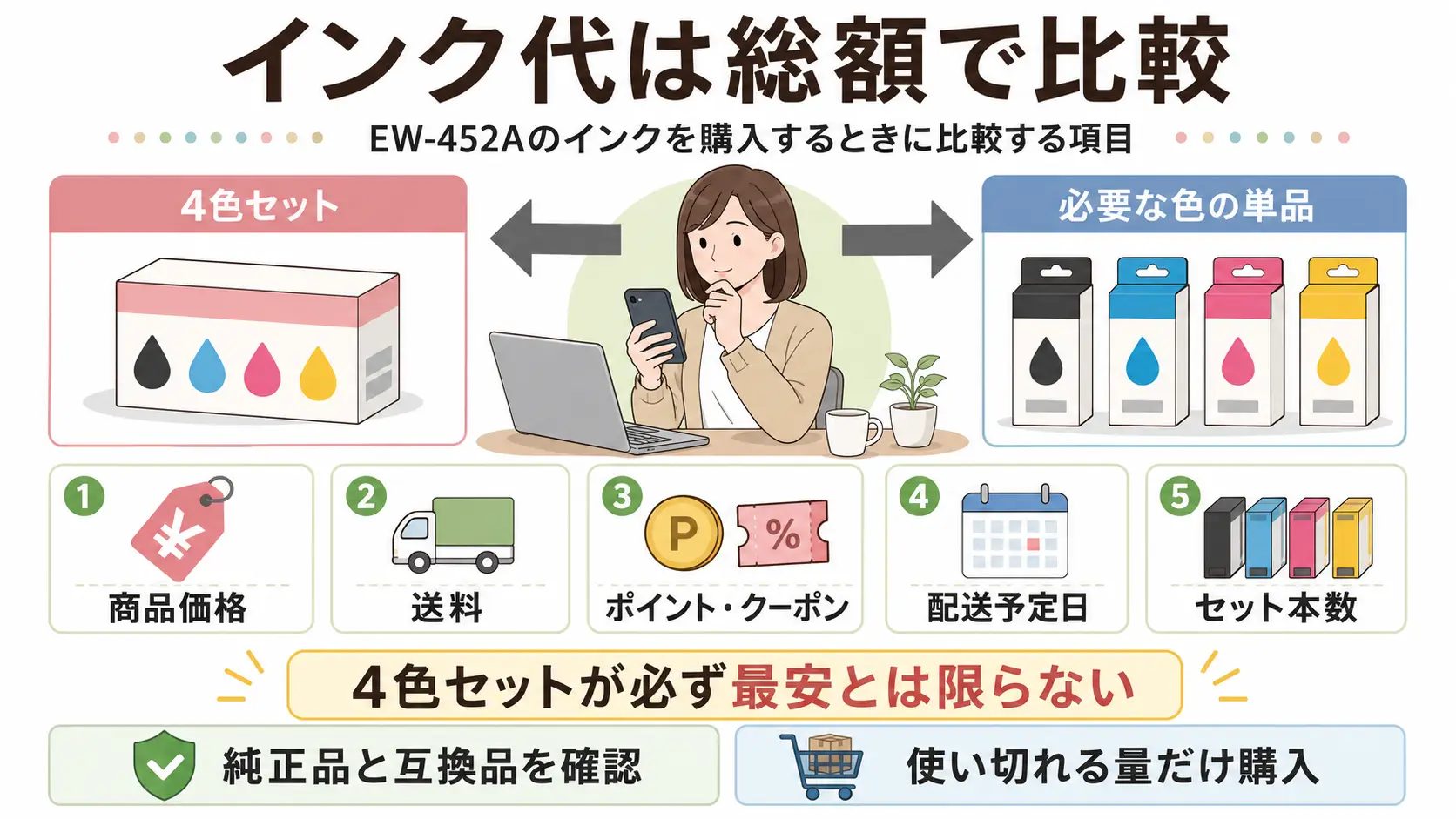 EW-452Aのインクを安く買うために4色セットと単品の総額や送料を比較する方法