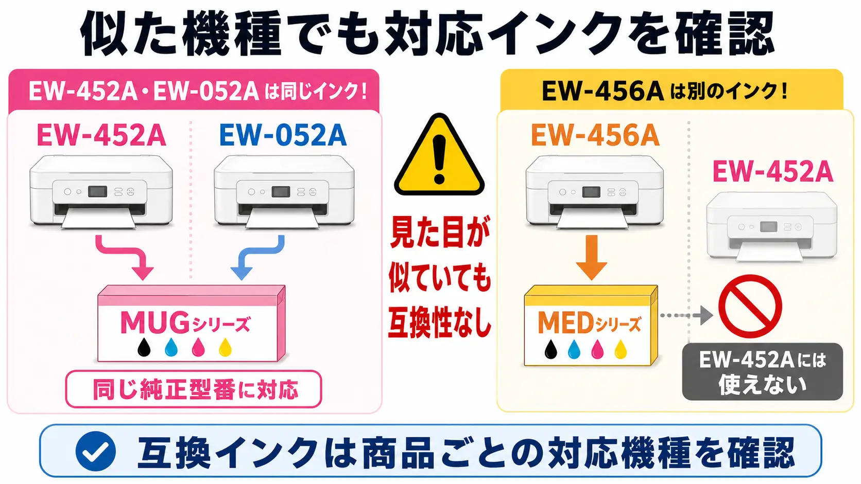 EW-452A・EW-052A・EW-456Aの対応インクシリーズMUGとMEDの違い